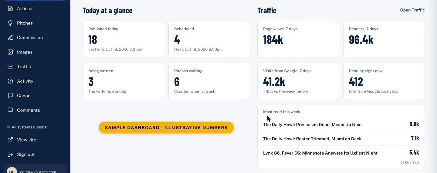 Sample newsroom dashboard with illustrative numbers